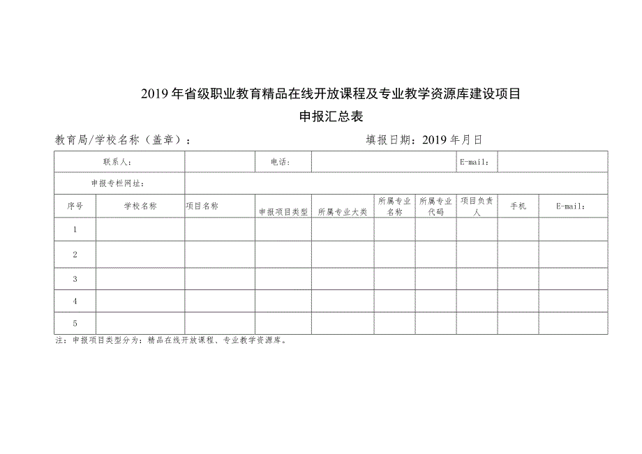 职业教育专业教学资源库国家和省已立项建设项目表.docx_第3页