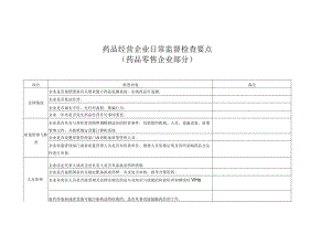 药品经营企业日常监督检查要点药品零售企业部分.docx