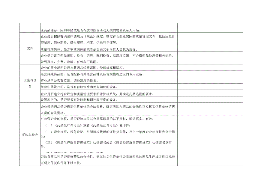 药品经营企业日常监督检查要点药品零售企业部分.docx_第2页