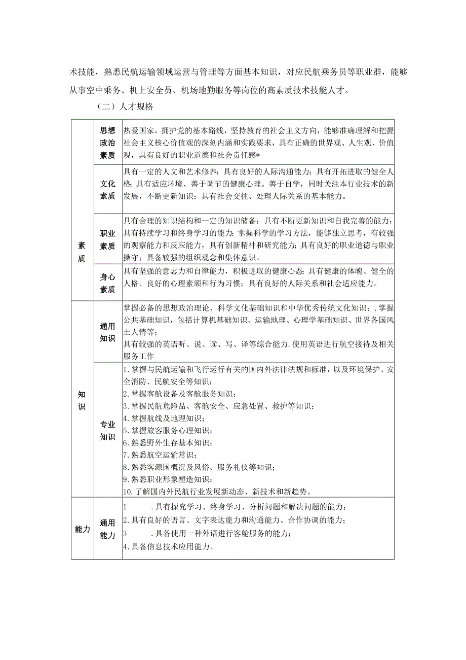 空中乘务专业人才培养方案.docx_第2页