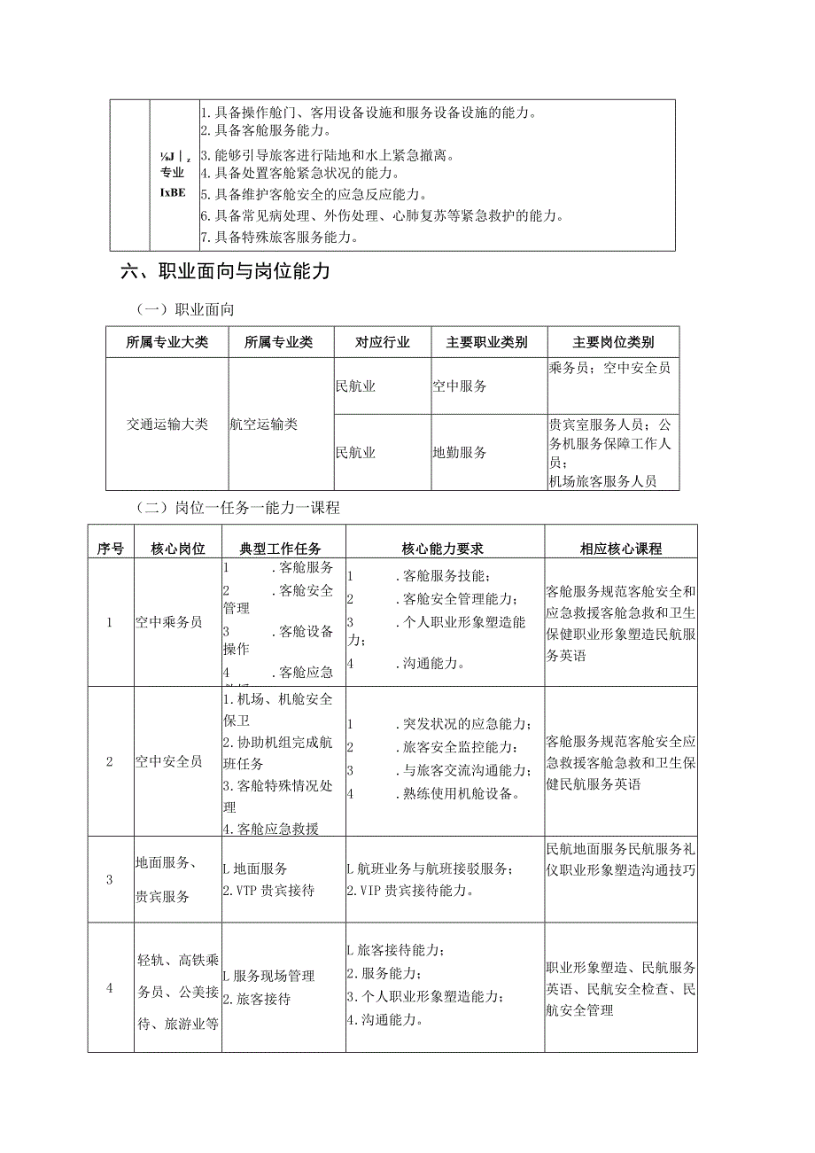 空中乘务专业人才培养方案.docx_第3页