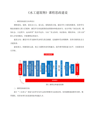 《水工建筑物》课程思政建设.docx