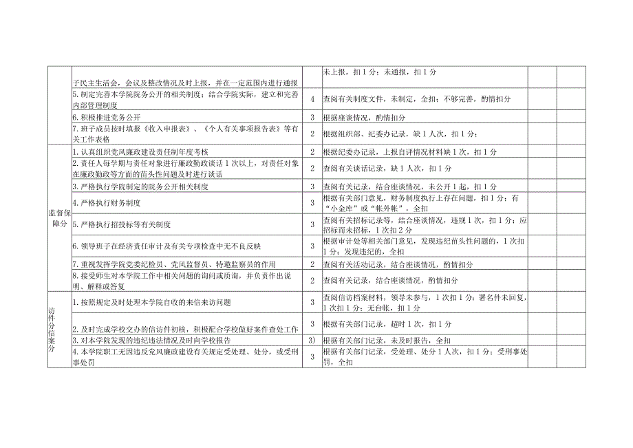 江苏科技大学二级单位2012年度党风廉政建设责任制考核表学院校区名称年月日.docx_第2页