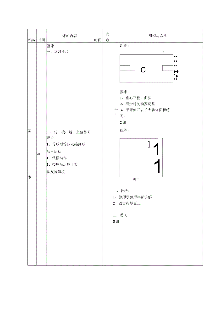 技术学院体育课介绍换防补防和关门防守基本战术教案.docx_第2页