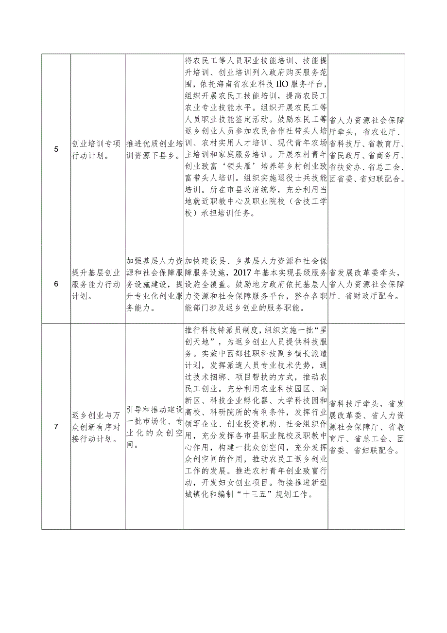 鼓励农民工等人员返乡创业三年行动计划纲要2015-2017年.docx_第2页