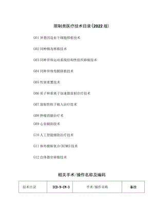 限制类医疗技术目录2022版.docx