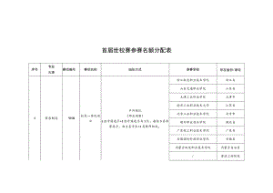 首届世校赛参赛名额分配表.docx