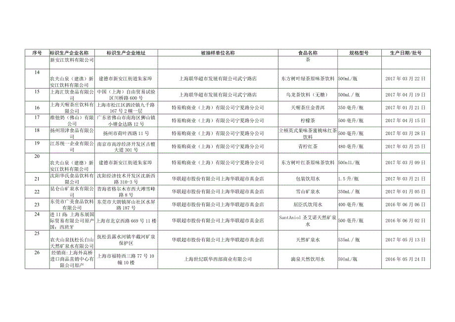 饮料监督抽检信息.docx_第3页