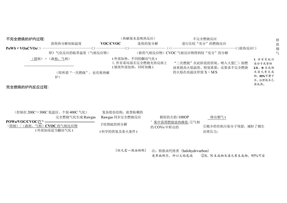 黄琅填埋场爆满后资源再生产业园高分子有机垃圾的出路；垃圾热能用于再生铝熔炼炉的节能减排改造方案.docx_第3页