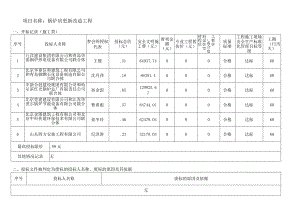 锅炉房更新改造工程.docx