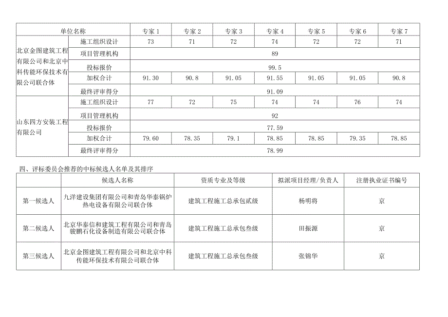 锅炉房更新改造工程.docx_第3页