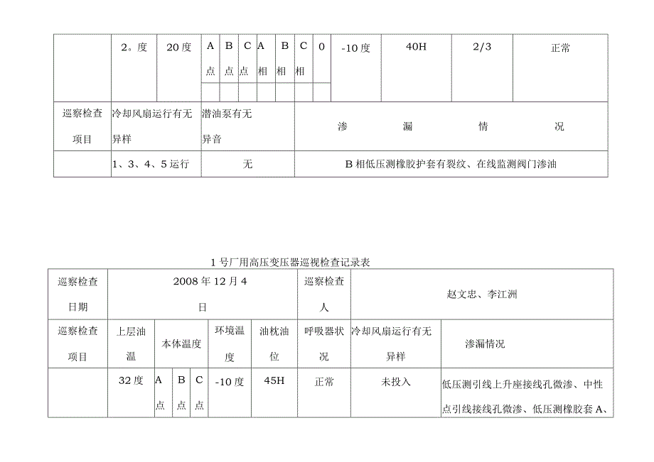 变压器巡视检查记录表.docx_第2页