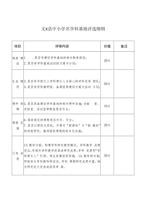 中小学名学科基地评选细则.docx