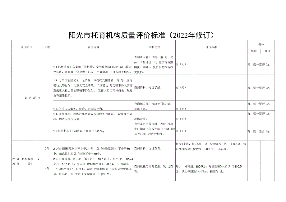 托育机构质量评价标准.docx_第1页