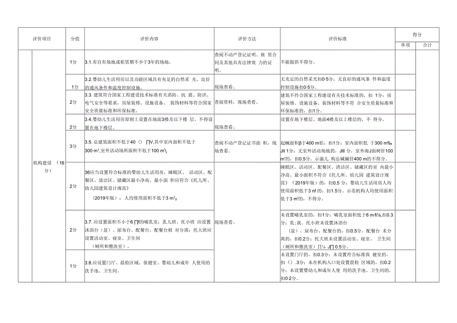 托育机构质量评价标准.docx_第2页