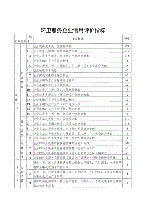 环卫服务企业、行业从业人员信用评价指标.docx