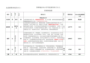 走进新教育成员分工草桥镇沂河小学学校领导班子分工管理网络图.docx