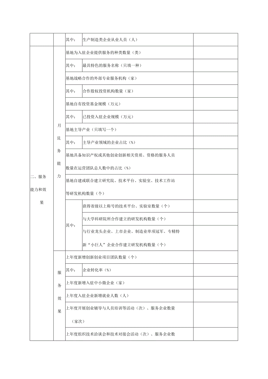 小型微型企业创业创新示范基地申请表.docx_第3页