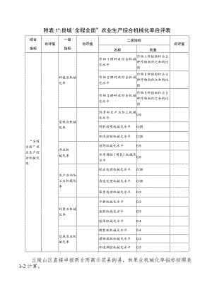 县域“全程全面”农业生产综合机械化率自评表、农机化统计年报、产量产值证明材料.docx