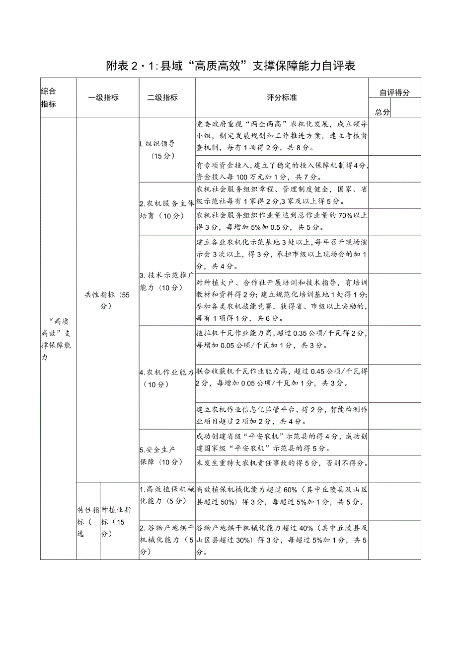 县域“全程全面”农业生产综合机械化率自评表、农机化统计年报、产量产值证明材料.docx_第3页