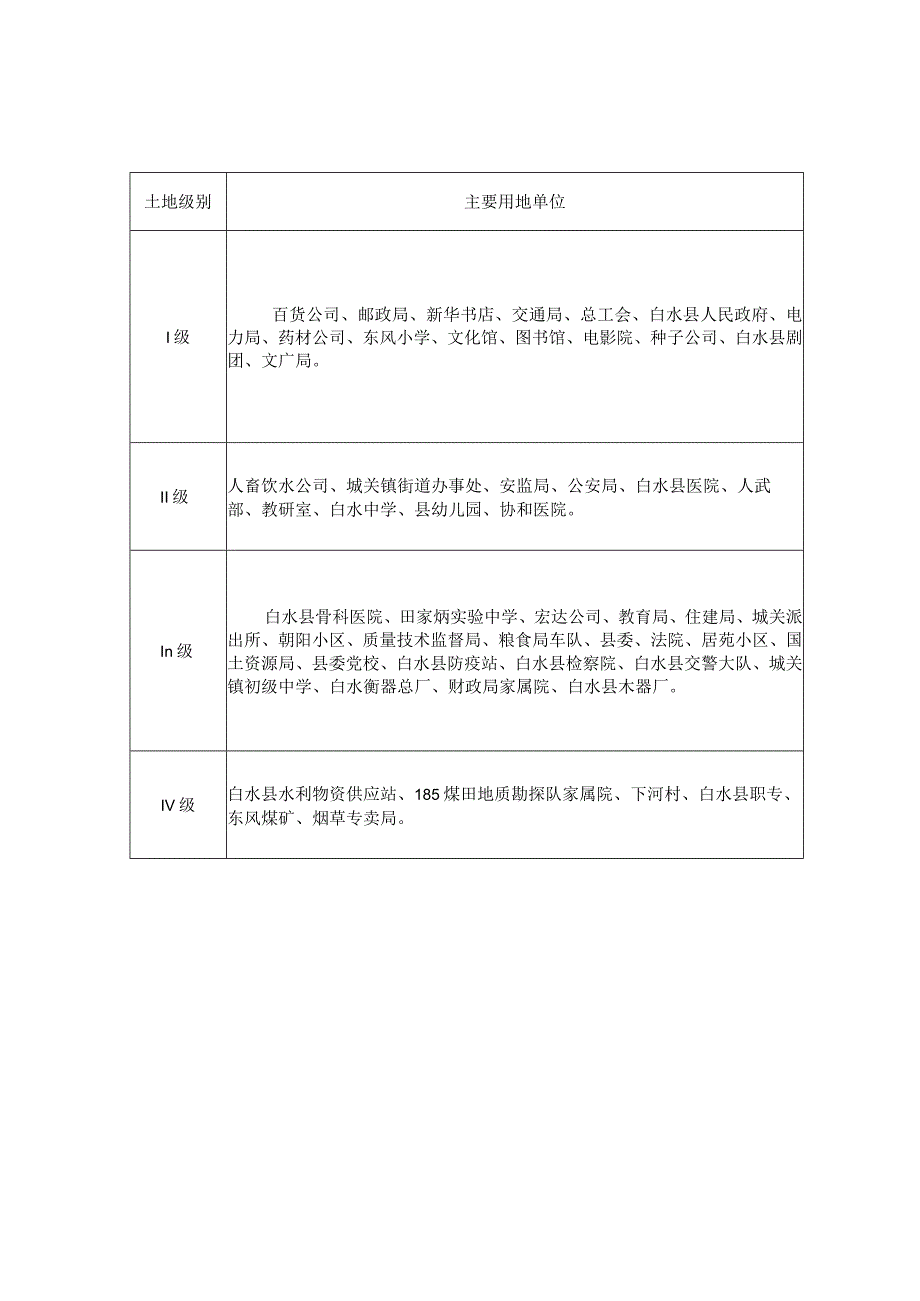 白水县城镇基准地价表.docx_第3页