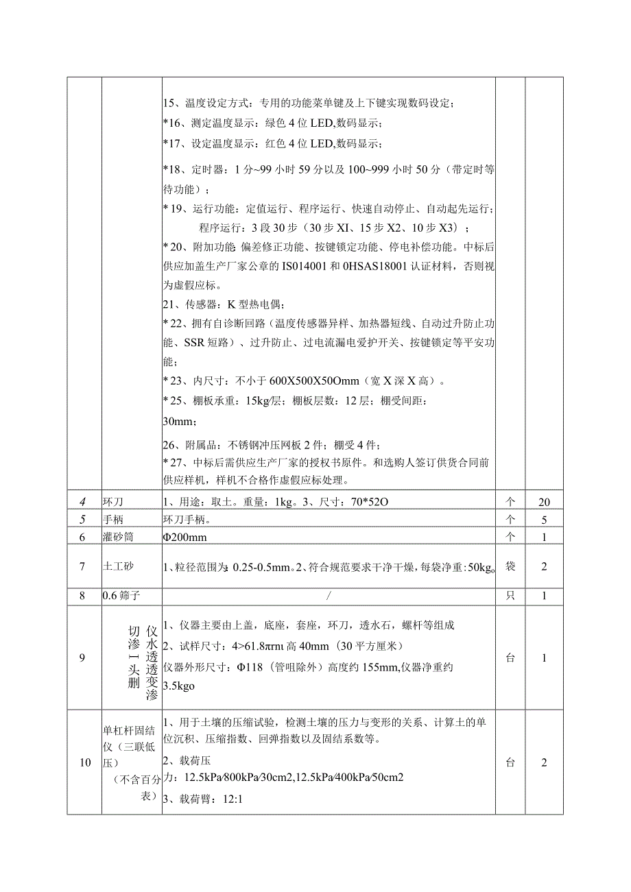 定远江巷水库质量检测仪器设备及办公设备招标采购项目一....docx_第2页