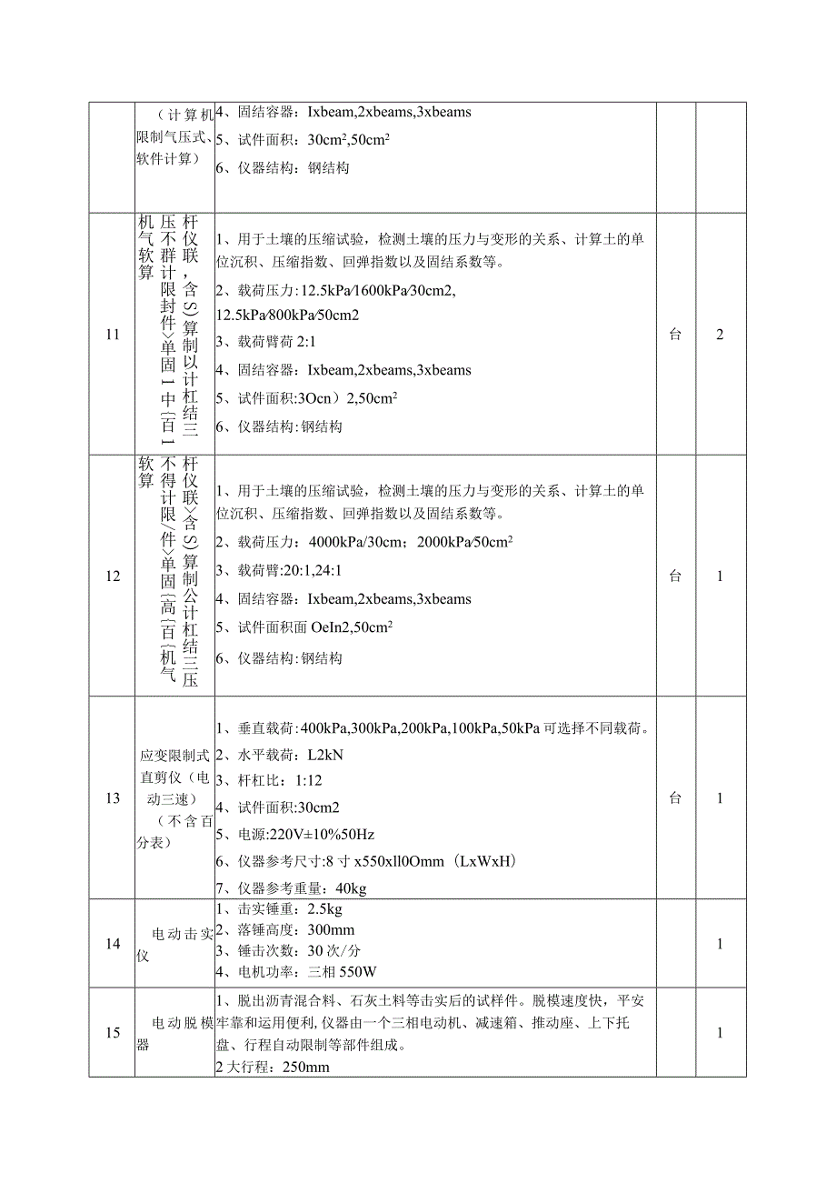 定远江巷水库质量检测仪器设备及办公设备招标采购项目一....docx_第3页