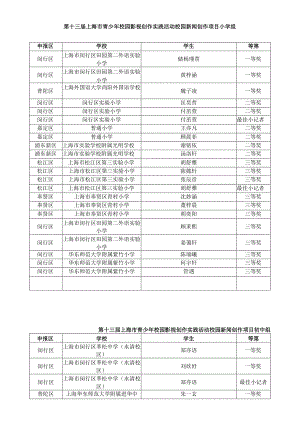 第十三届上海市青少年校园影视创作实践活动校园新闻创作项目小学组.docx