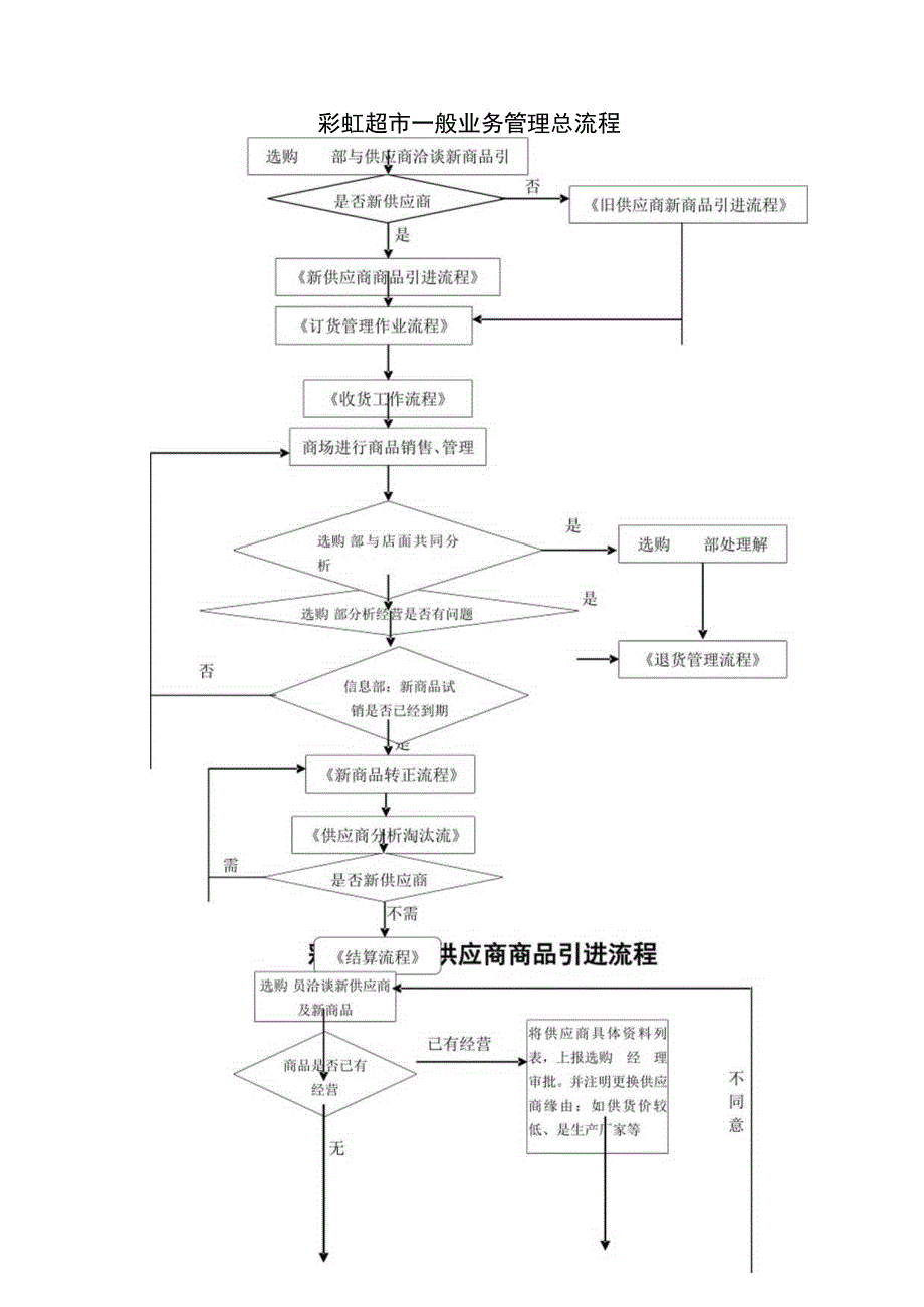 商品采购业务流程图.docx_第1页