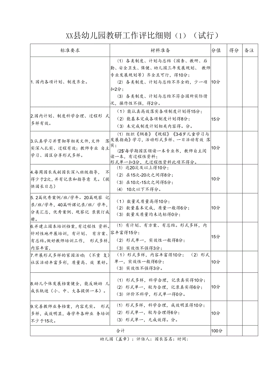 幼儿园教研工作评比细则.docx_第1页