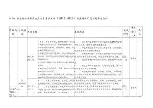 青岛西海岸新区海王路小学学五年2021-2026发展规划C级指标年度目标.docx