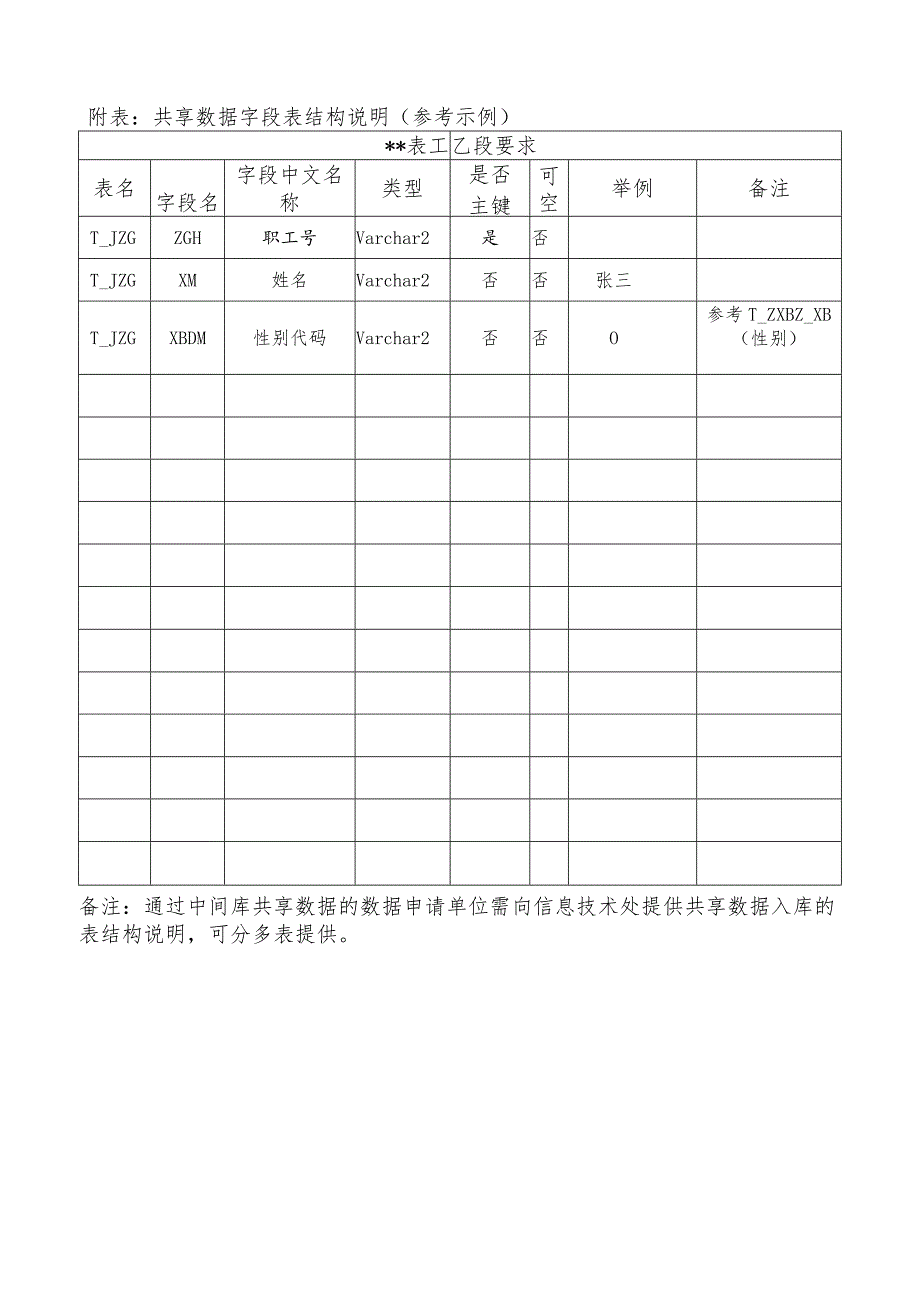 西安医学院共享和使用主数据平台数据申请表.docx_第2页