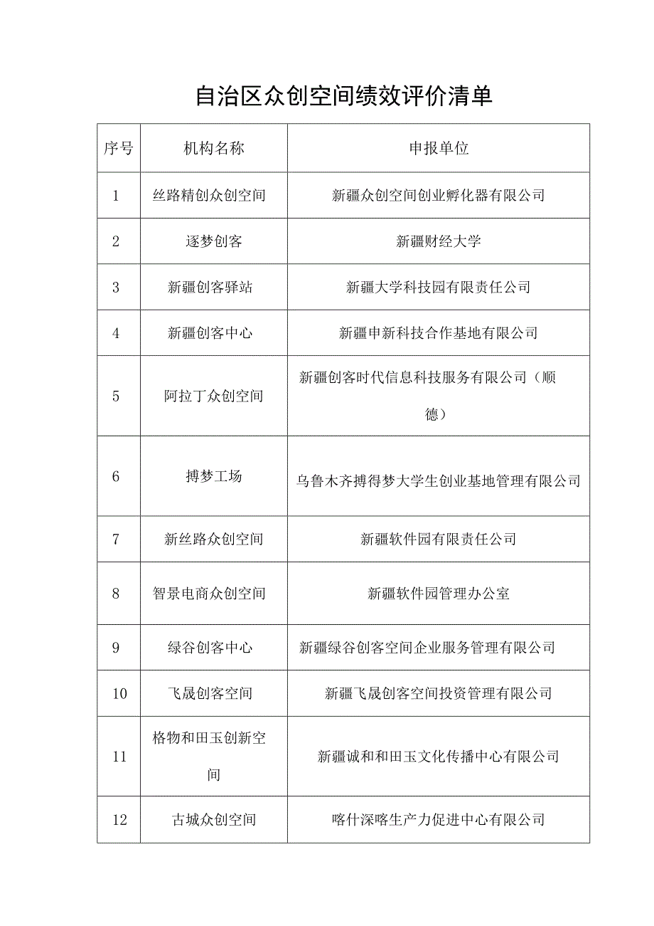 自治区众创空间绩效评价清单.docx_第1页