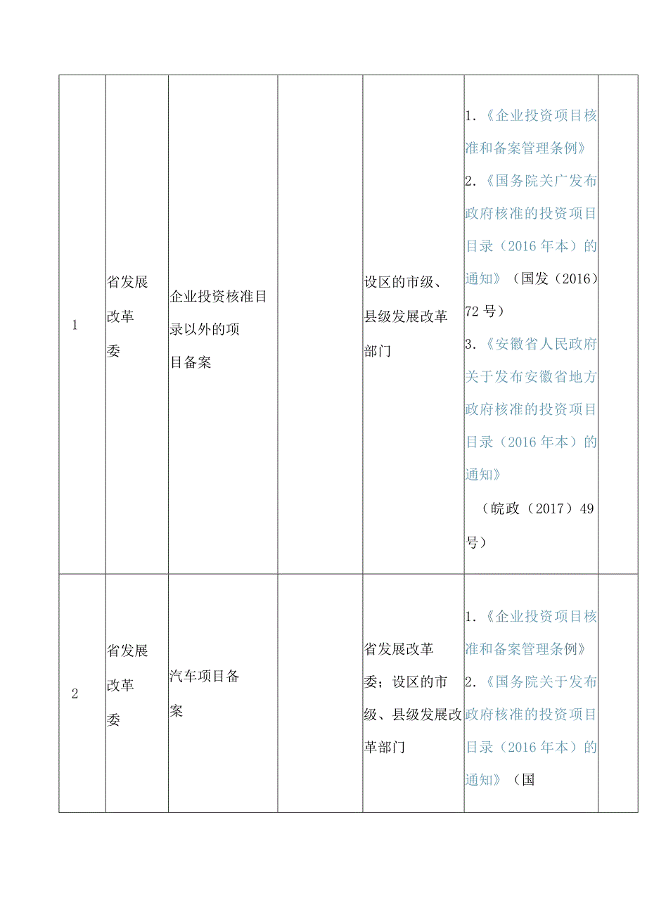 安徽省人民政府办公厅关于印发安徽省行政备案事项清单(2023年版)的通知.docx_第3页