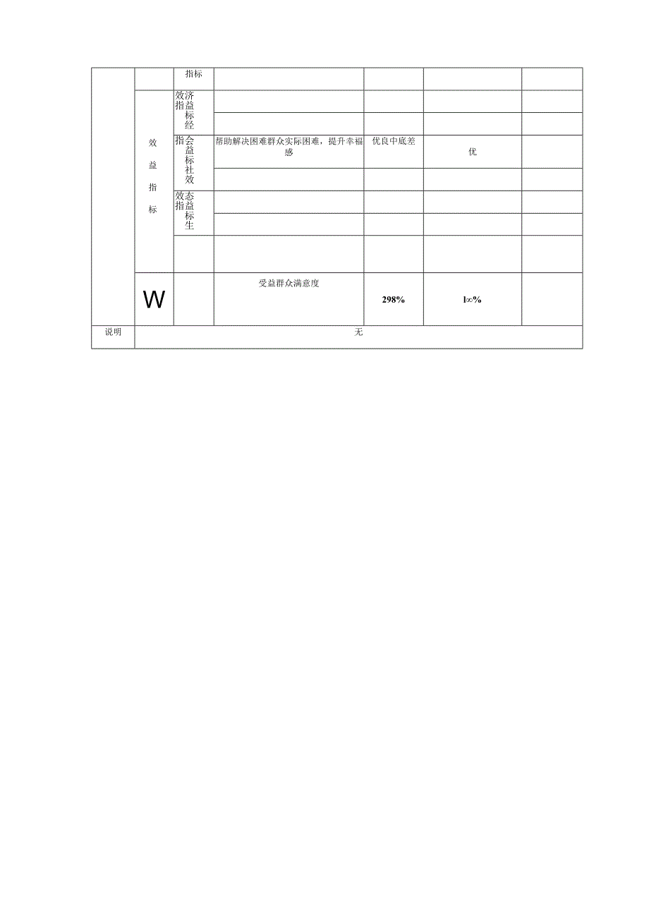 游仙区2021年扶贫日公募金自评021年度.docx_第2页