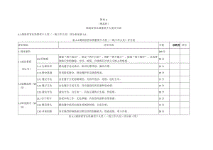 湖南省省长质量奖个人奖（一线工作人员）评分表、成熟度列表.docx