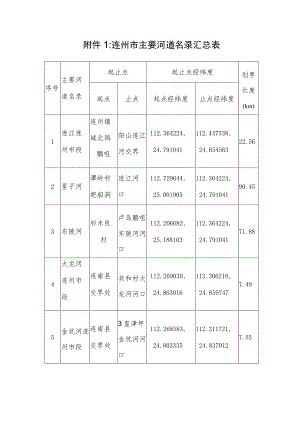 连州市主要河道名录汇总表.docx