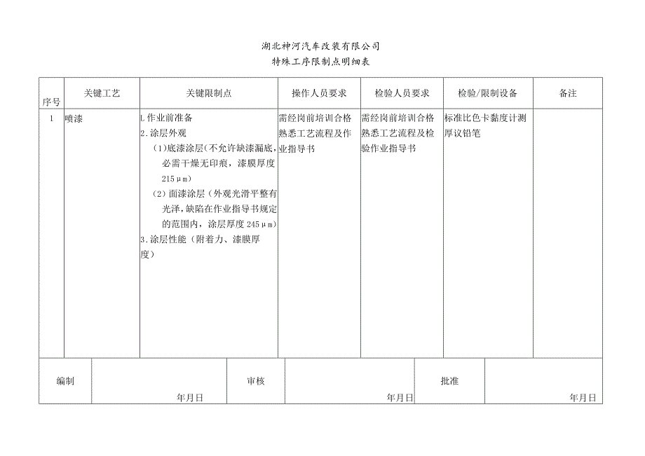 关键特殊工序控制点明细表.docx_第2页