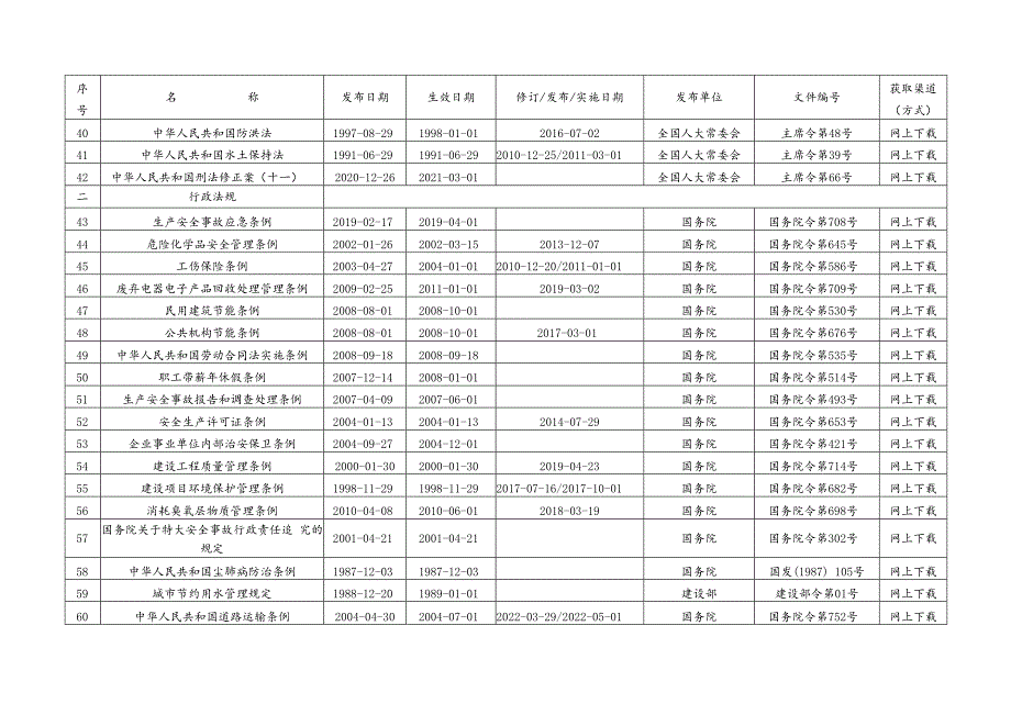 2023年7月《安全环境 职业健康法律法规文件清单》.docx_第3页