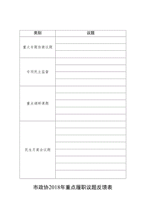 议题市政协2018年重点履职议题反馈表.docx