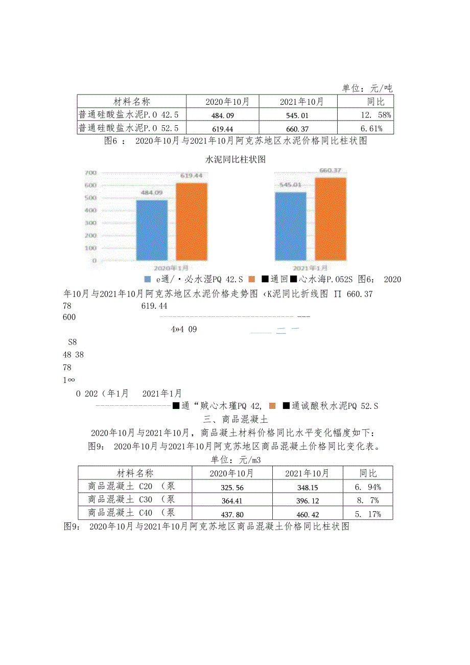 2018-2019年度全疆材料价格分析报告.docx_第3页