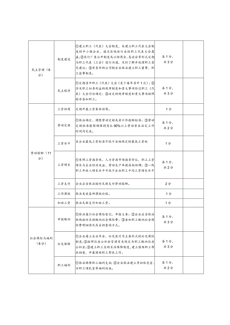 高台县劳动关系和谐企业创建标准.docx_第2页