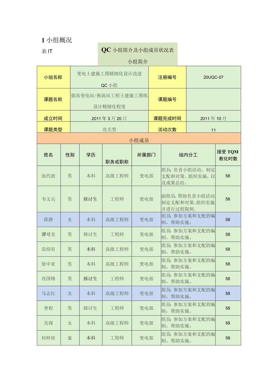 变电土建施工图精细化设计改进QC小组成果报告.docx_第3页