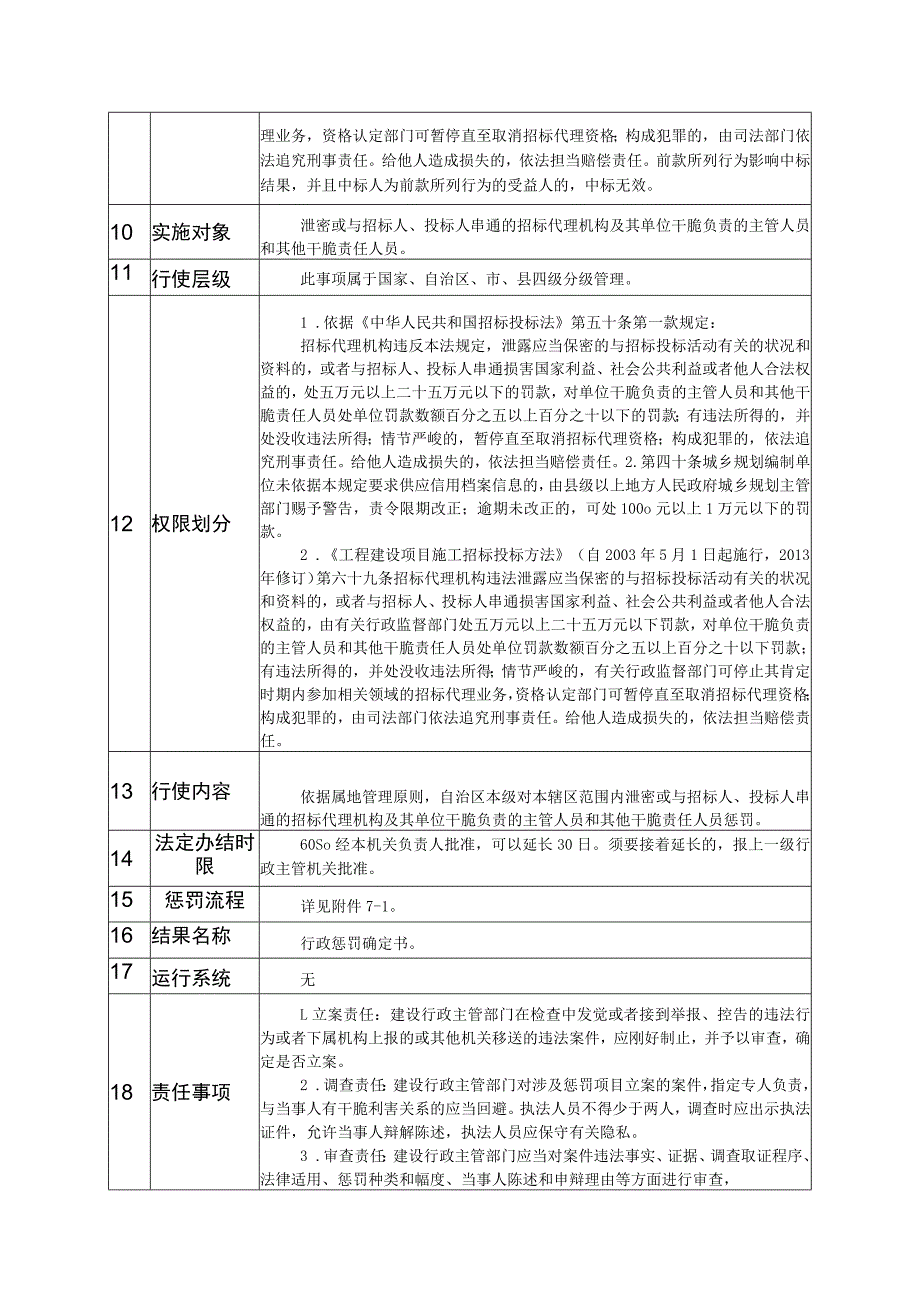 对招标代理机构违法代理招投标的处罚.docx_第2页