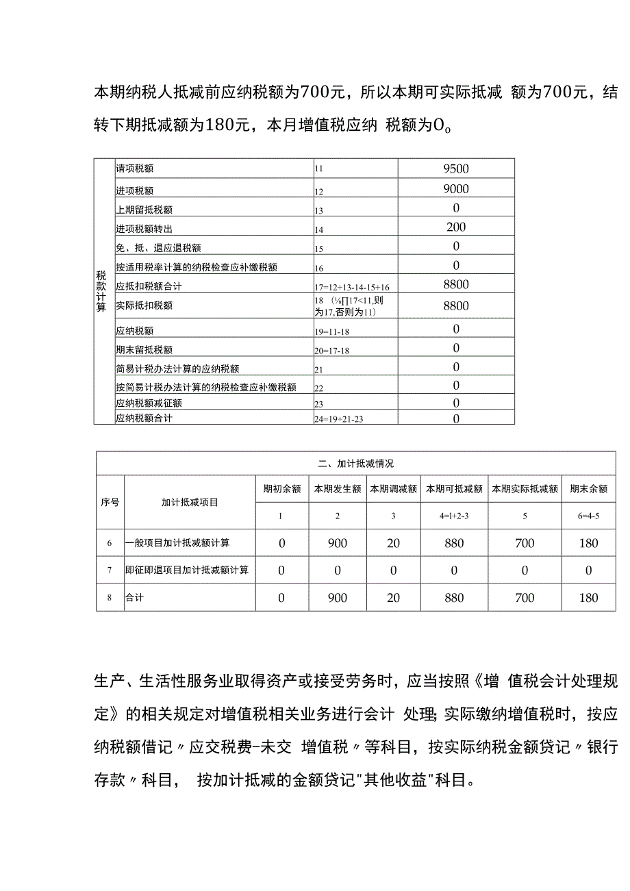 增值税进项税额加计抵减的会计账务处理.docx_第2页