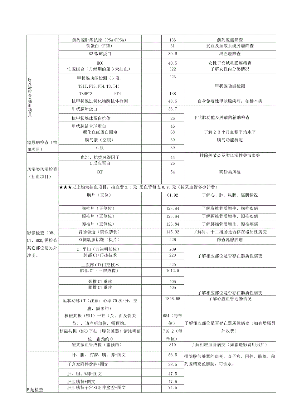 莆田市第一医院体检项目价格及意义.docx_第2页