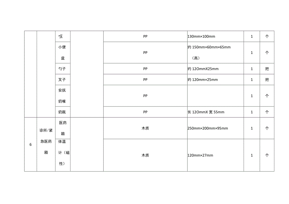 采购内容及技术参数要求-3小班班级区角.docx_第2页