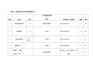 采购内容及技术参数要求-3小班班级区角.docx