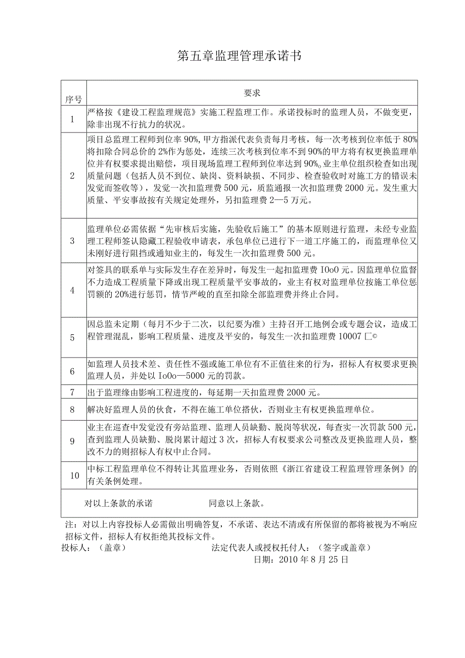 多层办公楼工程监理投标大纲及文件.docx_第3页