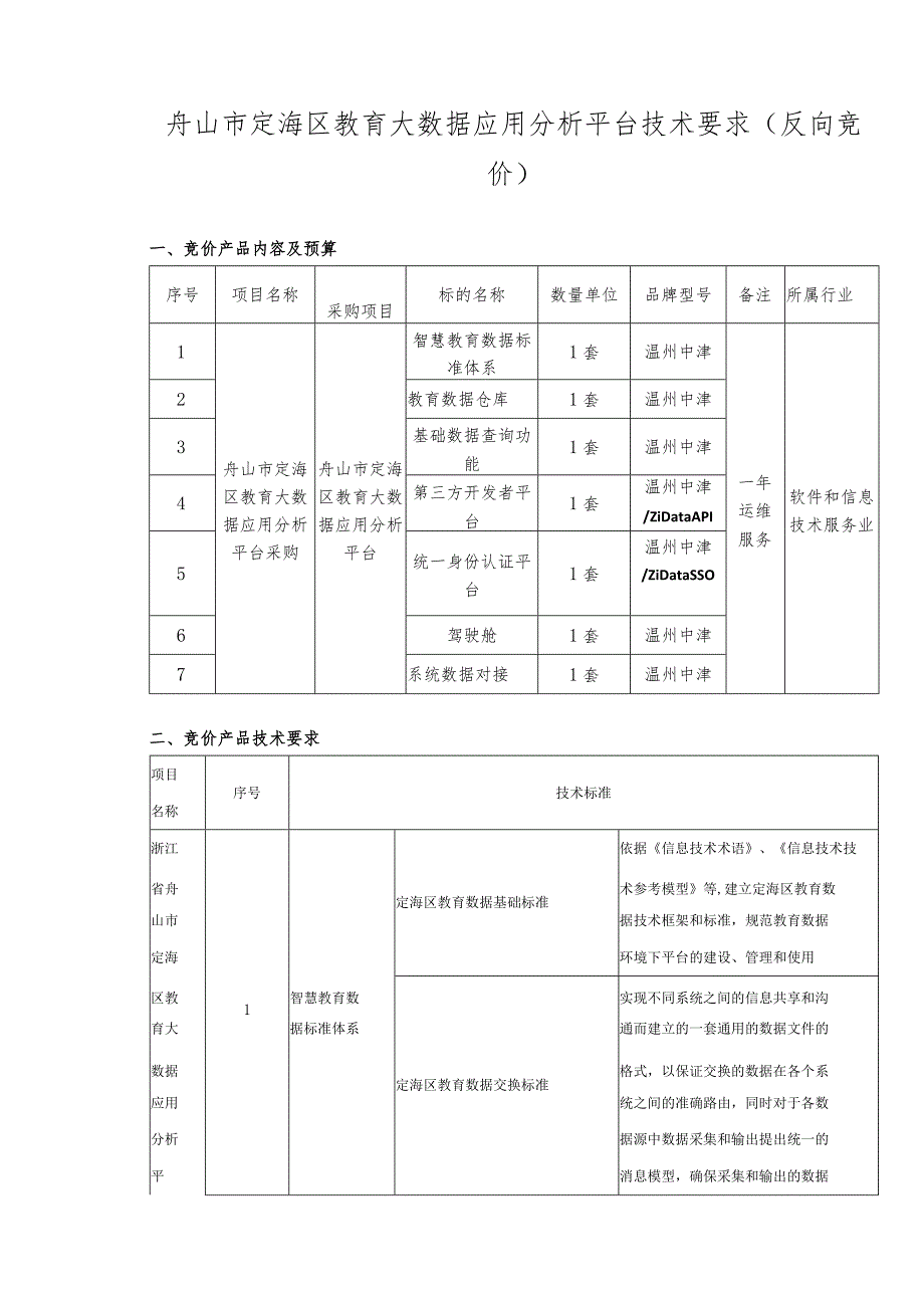 舟山市定海区教育大数据应用分析平台技术要求反向竞价.docx_第1页